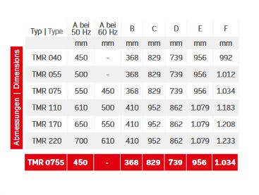 Tabelle der Maße Tauchmotorrührwerk TMR 3