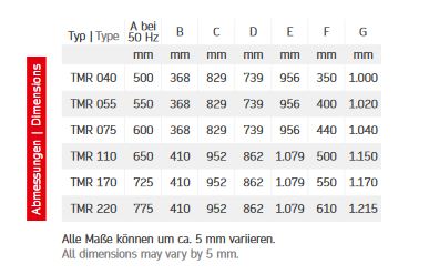 Tauchmotorrührwerk TMR 3D Abmessungen