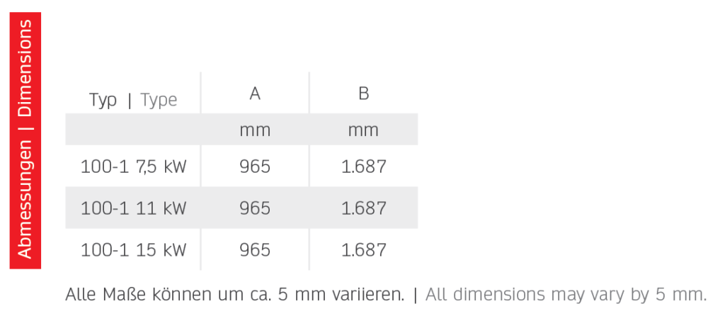 Abmessungen Horizontalexzenter-Schneckenpumpe