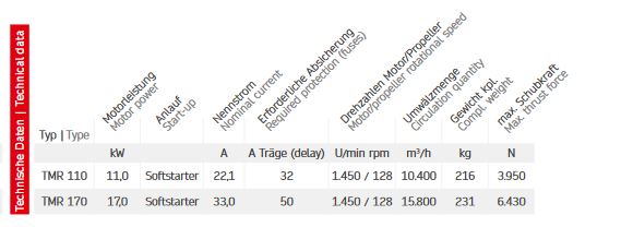 Tauchmotor-Rührwerk TMR 3M