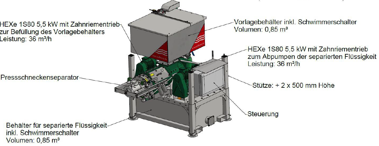 Stallkamp Separator Erklärung